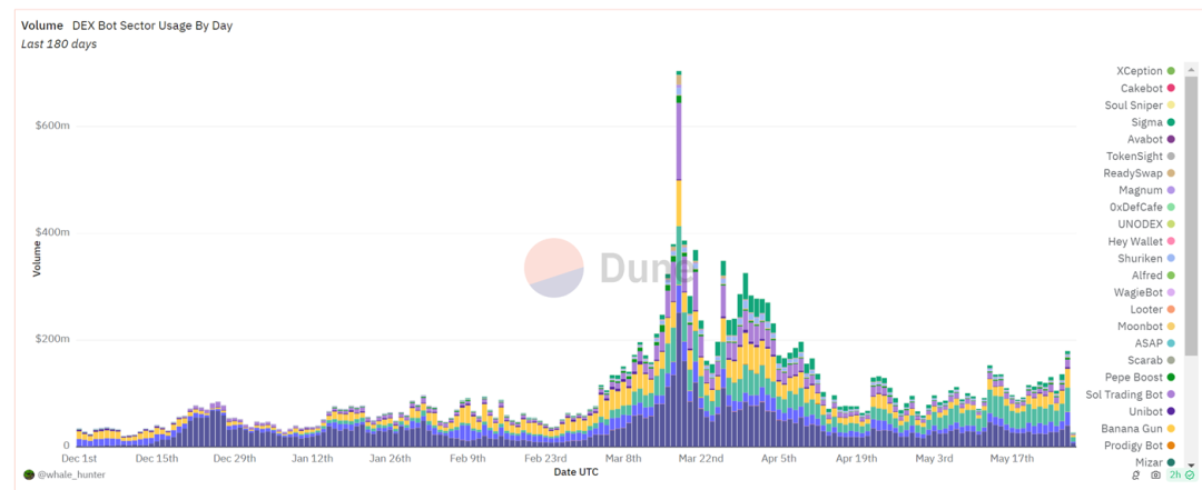 解构模因：为何本周期MEMEs表现卓越？