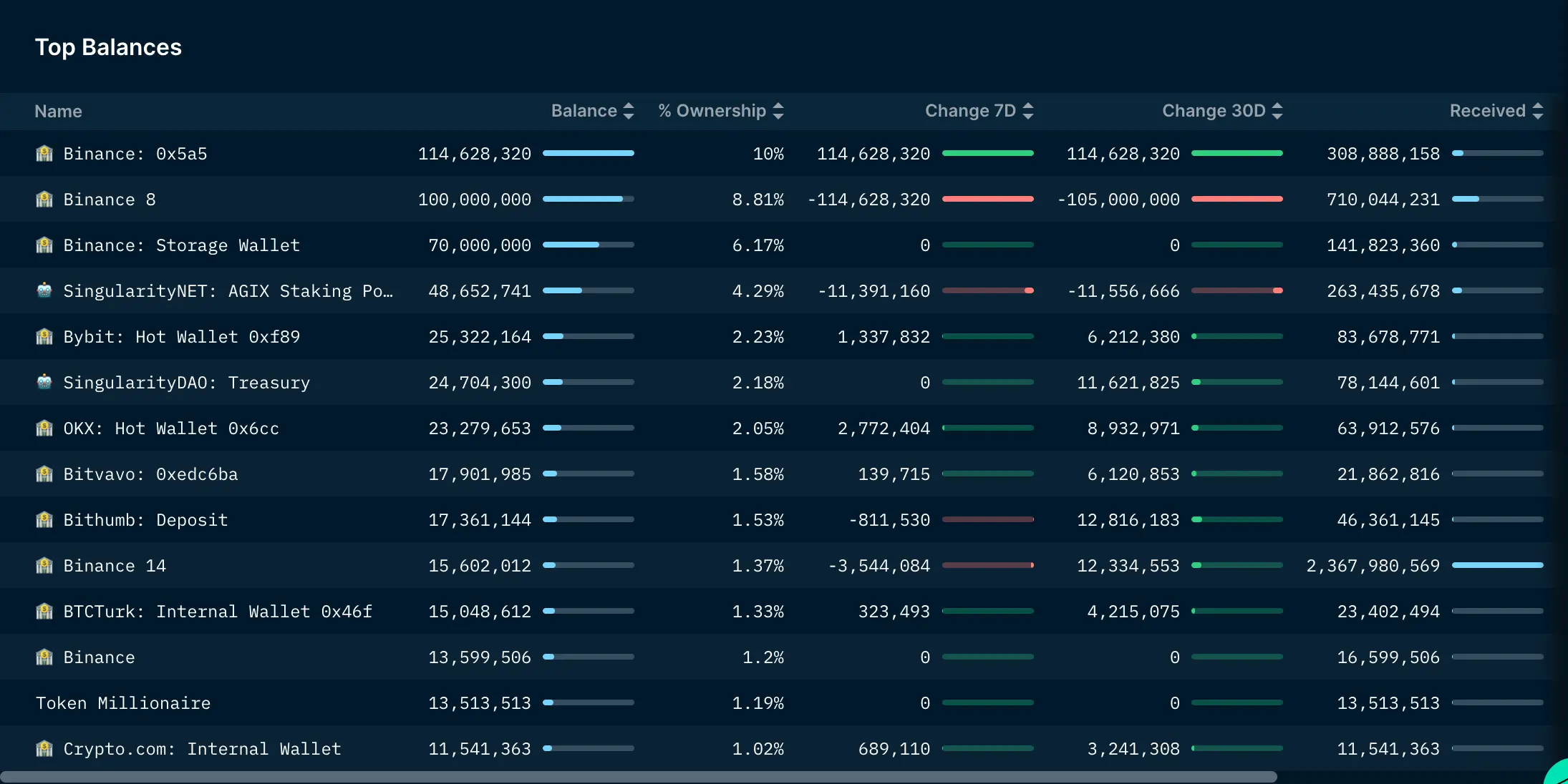 LD Capital:英伟达GTC大会在即,速览今年值得关注的AI加密项目
