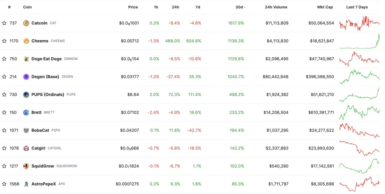 加密投研3月月报：BTC现货ETF呈净流入，矿工抛压致使行情震荡