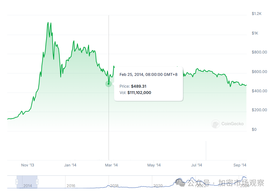 平稳度过519,盘点历年币圈大惨案
