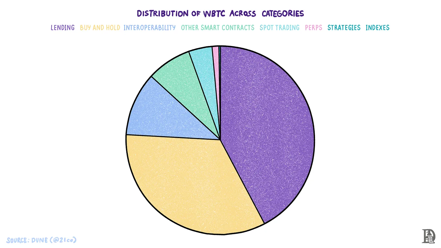 从分散到整合,细说比特币发展史