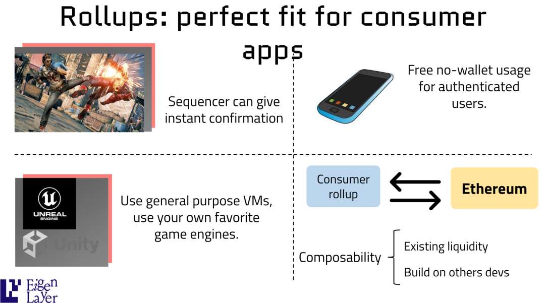 IOSG:锁定百亿美金后,EigenLayer Restaking如何驱动EigenDA新叙事?