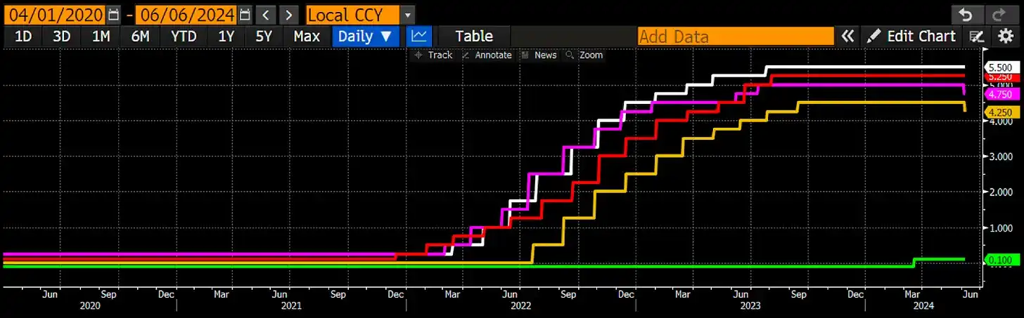 Arthur Hayes：市场将迎来强劲反弹，加仓比特币和山寨币的时候到了