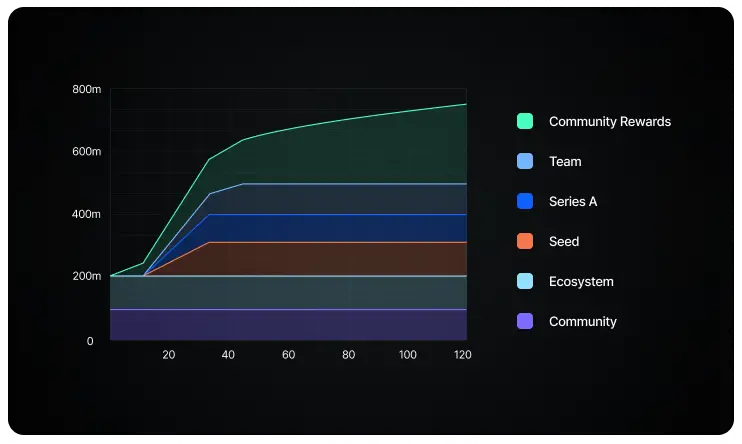 Multicoin Capital：我们为什么投资 io.net
