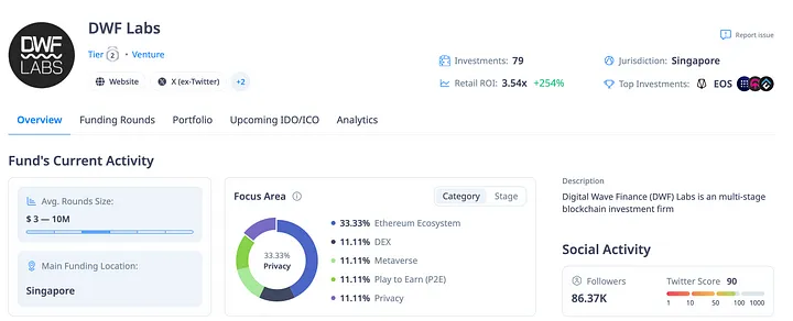 以上帝视角看，备受争议的加密做市商DWF Labs