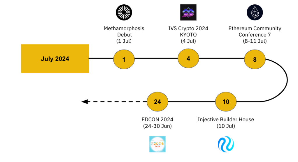 币安研究院：6月加密市场洞察报告