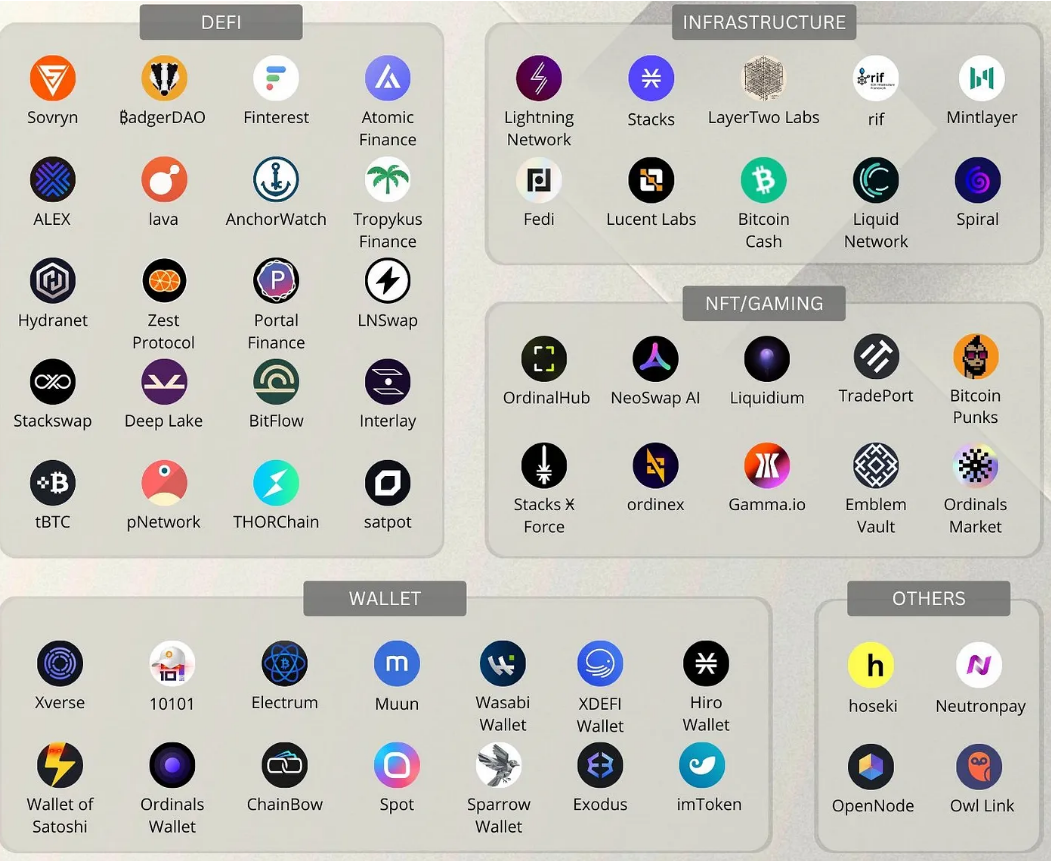 比特币生态系统发展的思考：社区、链上应用及扩展方案