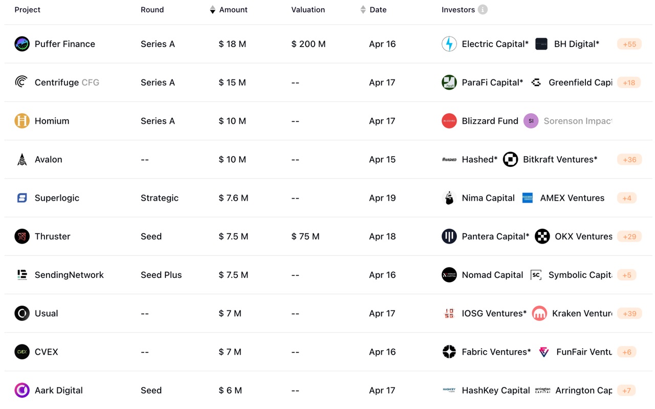 加密投研周报（0415-0421）：减半后看涨，多空博弈激烈