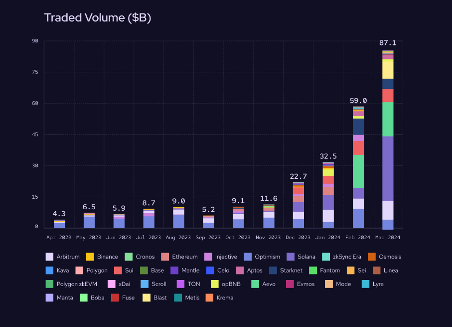 预言机Pyth Network Q1回顾：传统金融正在进入，使用数据持续增长