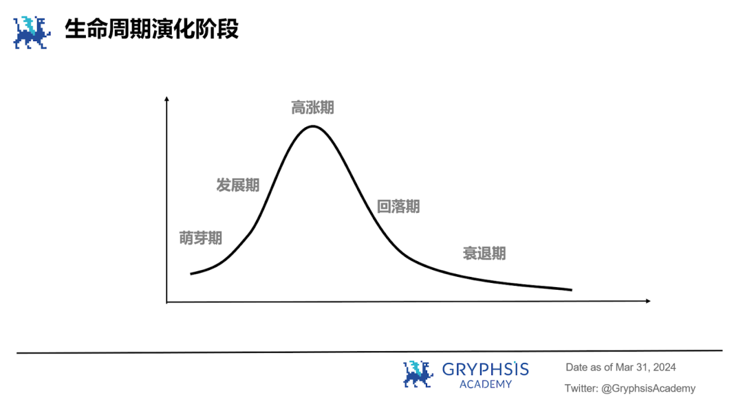 解构模因：为何本周期MEMEs表现卓越？