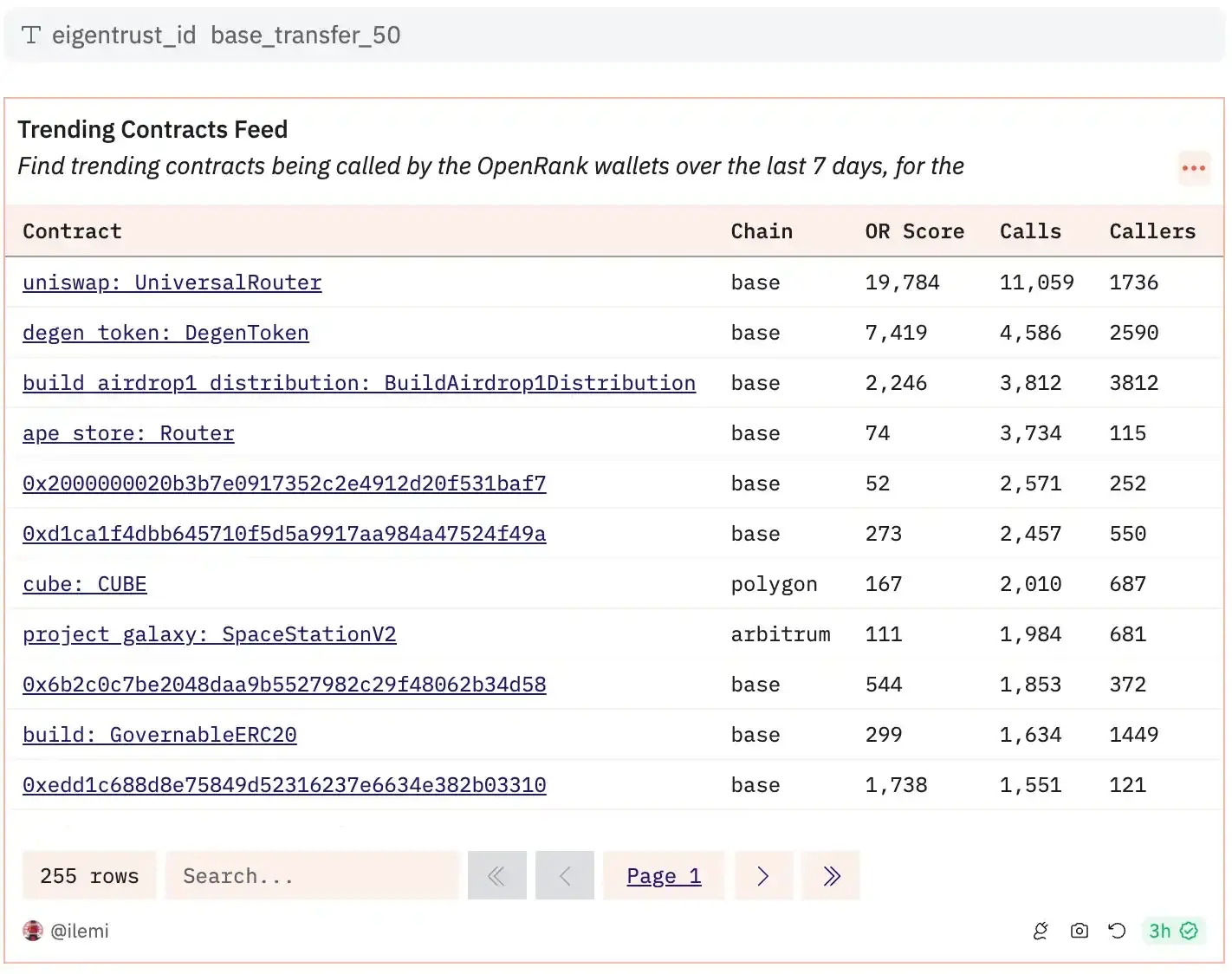 深入探讨OpenRank的Eigentrust算法:如何构建社交计算层?