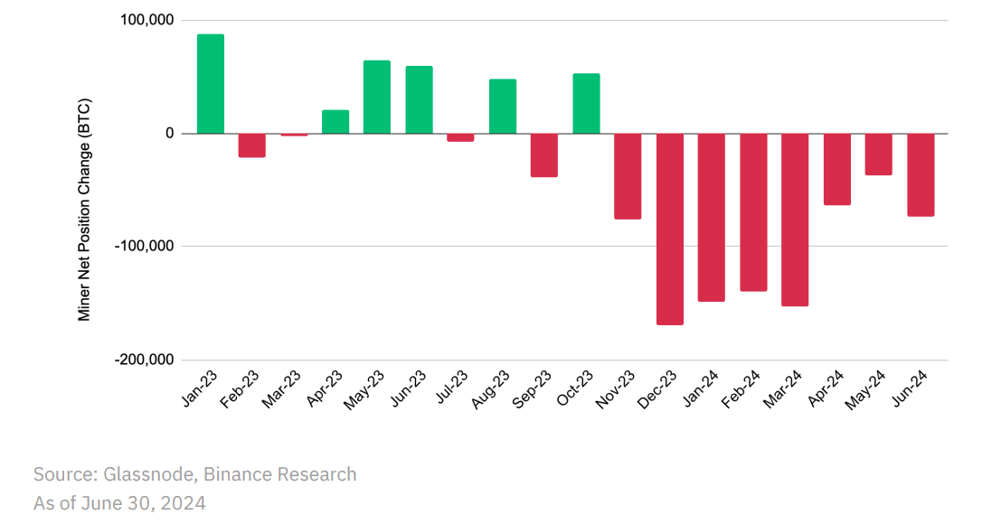 币安研究院：6月加密市场洞察报告