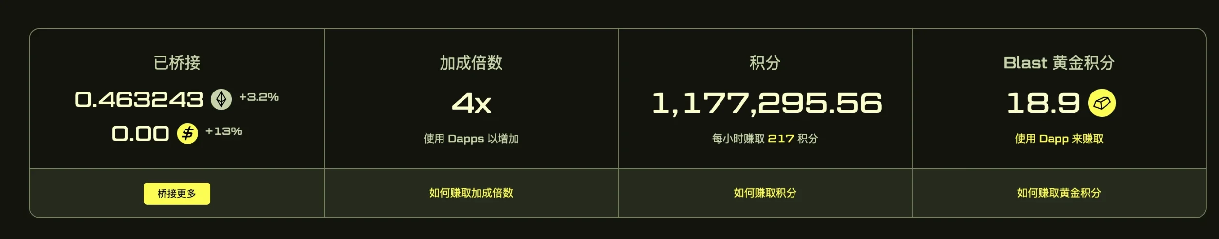 Blast开启“超级加倍”活动,手把手带你完成任务