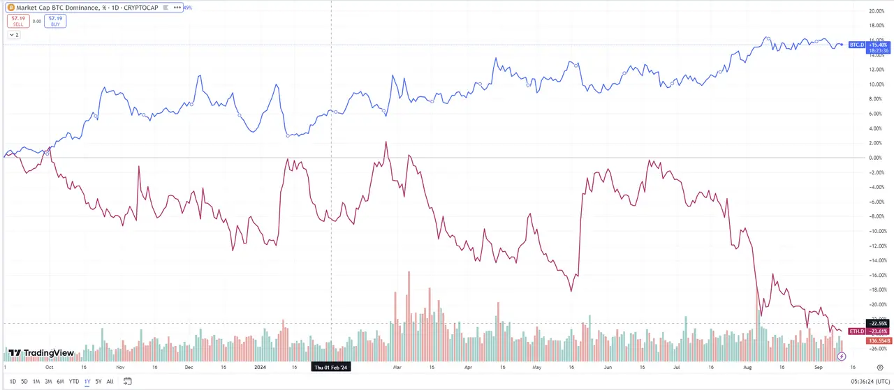 BeWater Research：回归增长驱动，VC 币如何走出叙事主义的困兽之斗？