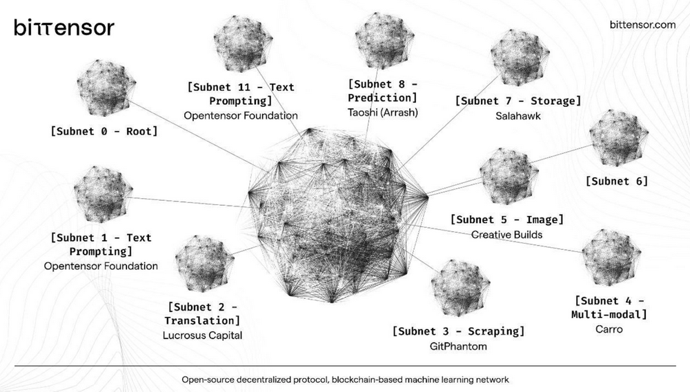 MT Capital研报：AI x Crypto 交汇点的机遇与挑战