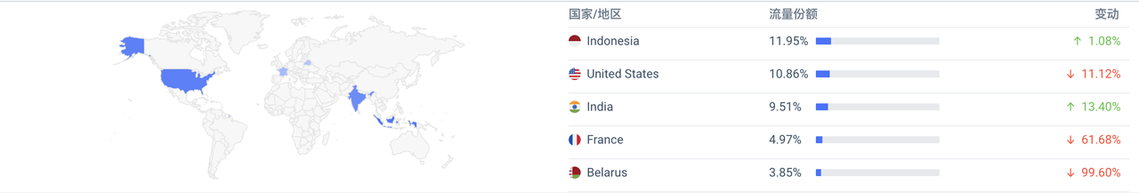 NEAR调研分析报告:分片之外,还有什么创新值得关注?