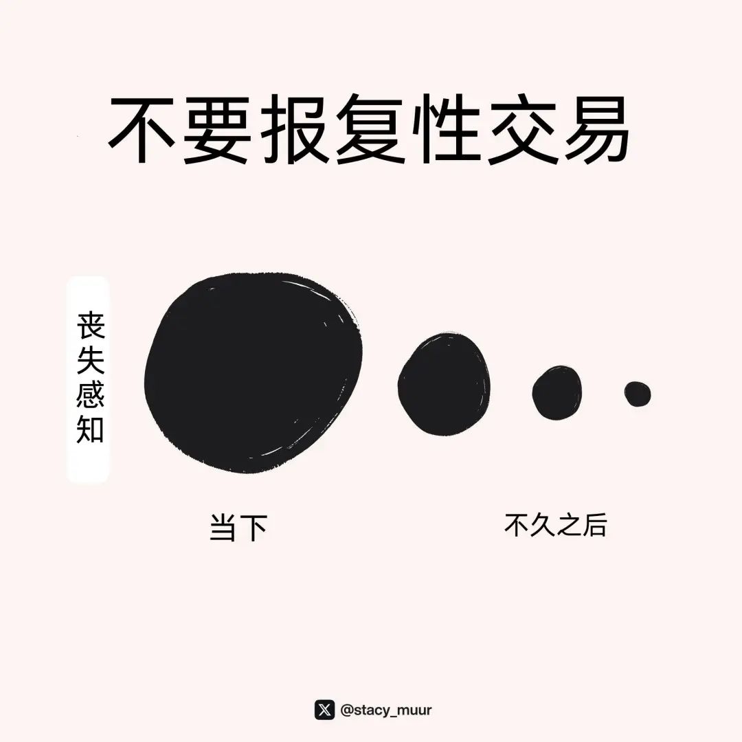 10张图表助你轻松玩转加密投资