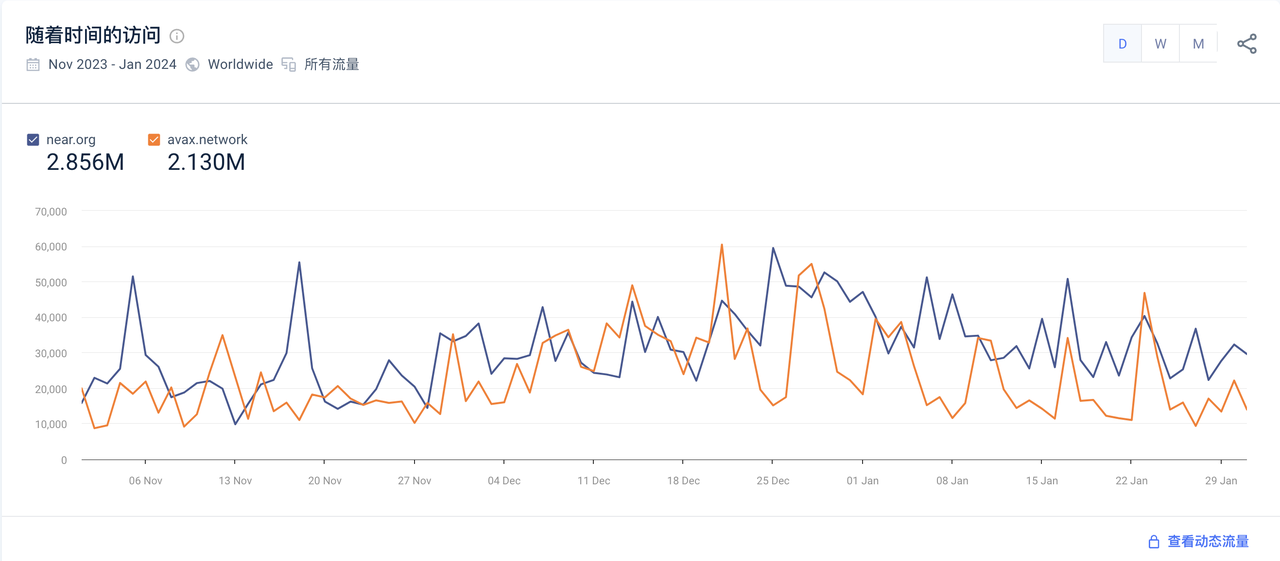 NEAR调研分析报告:分片之外,还有什么创新值得关注?