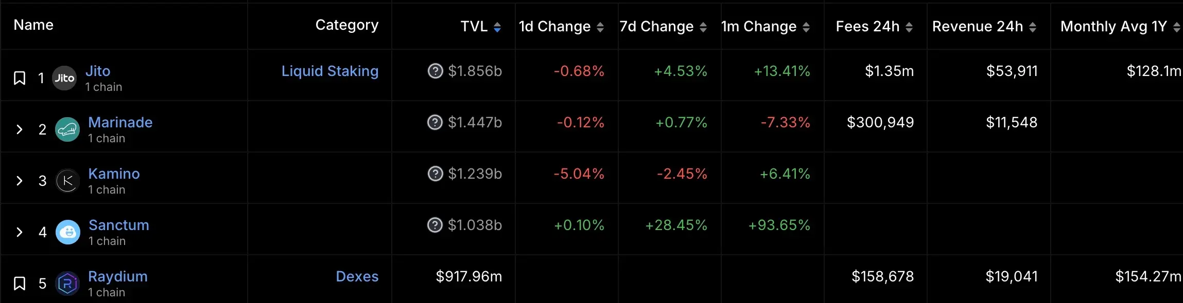 速览 Sanctum 代币及空投最新信息