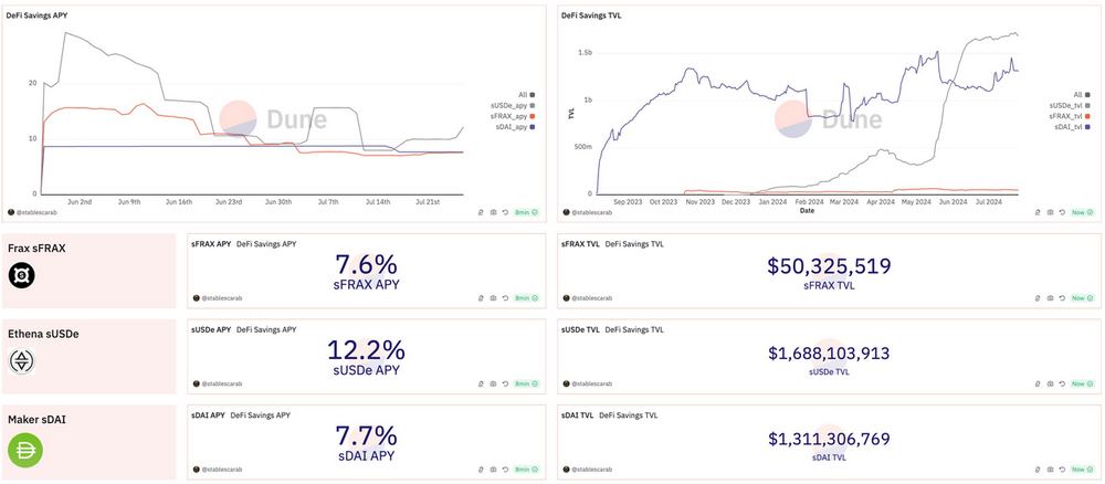 OKX Ventures:一文详解RWA赛道六大核心资产市场