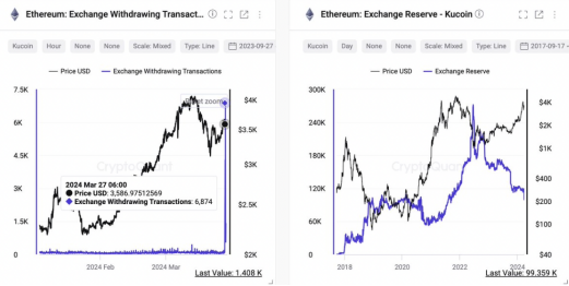 司法部“下场”,创始人“在逃”,KuCoin这回要栽了?