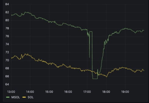 Solana流动性质押赛道发展指南