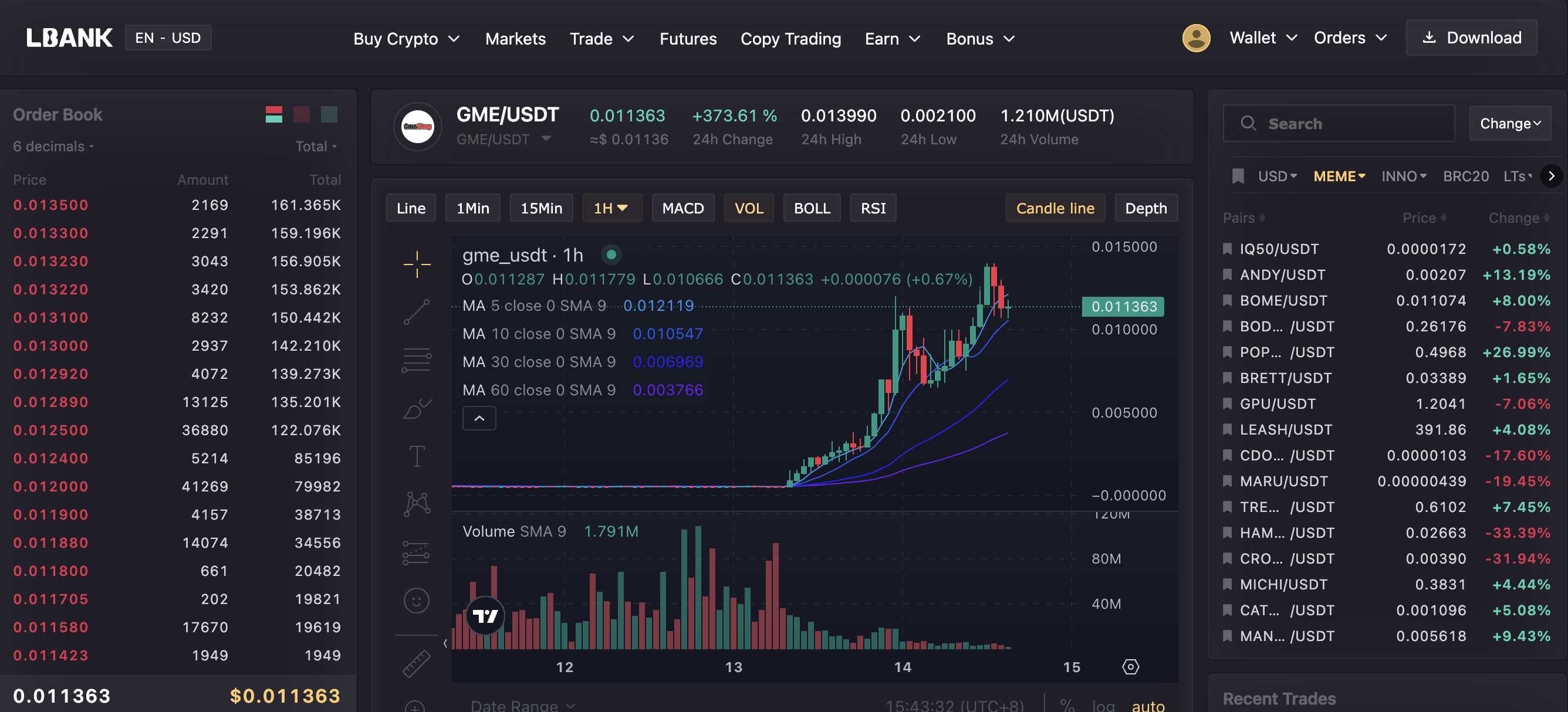 LBank观察：一夜暴涨 433%，散户之光“GME”对抗华尔街再升级