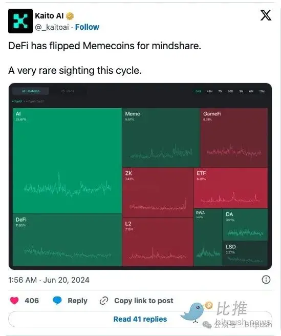 Bankless 2024 年中回顾：牛市还在，别被轻易甩下车