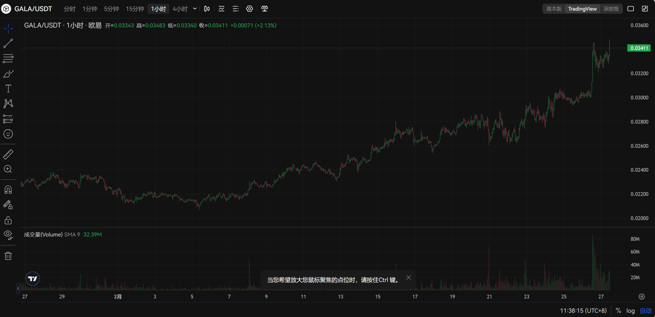 比特币人民币计价逼近历史新高，加密市场看多情绪被点燃 