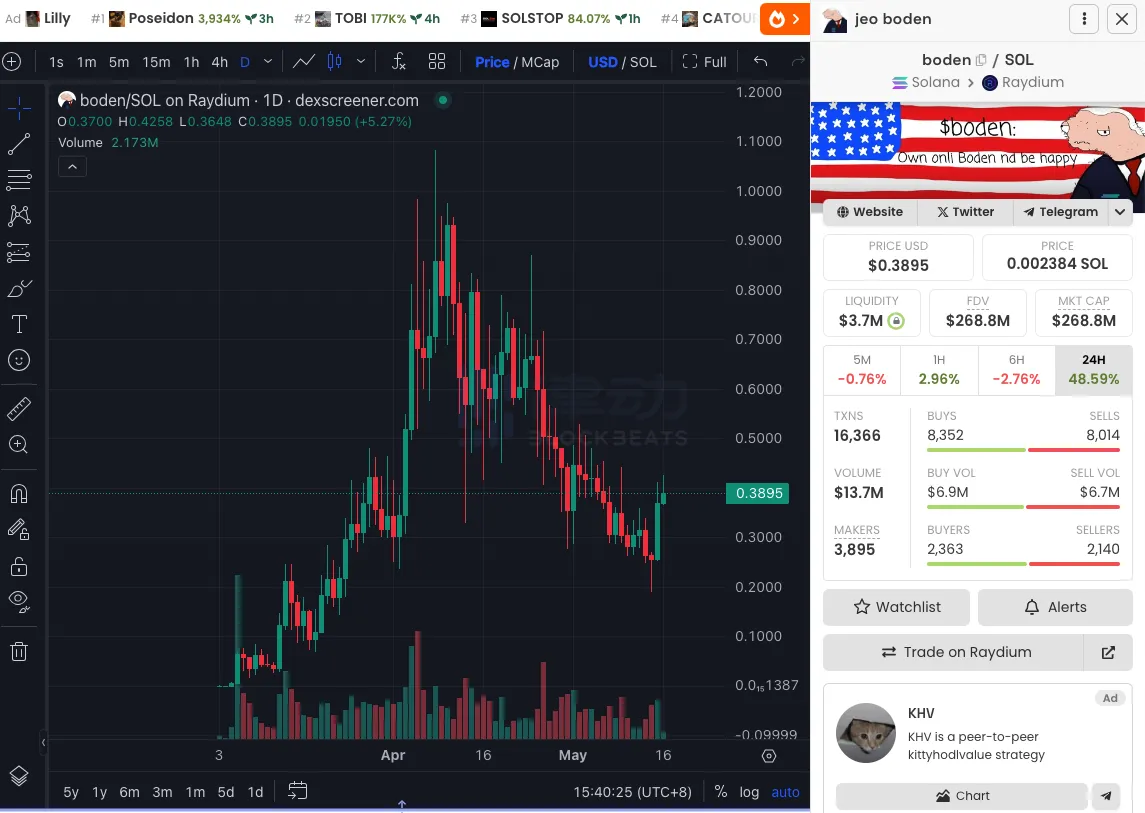 如何抓住炒美国大选Meme币的最佳时机？关键时间点和概念币全解析