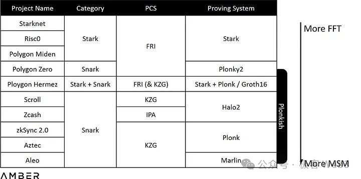 ZK矿业即将崛起?一文解读Cysic