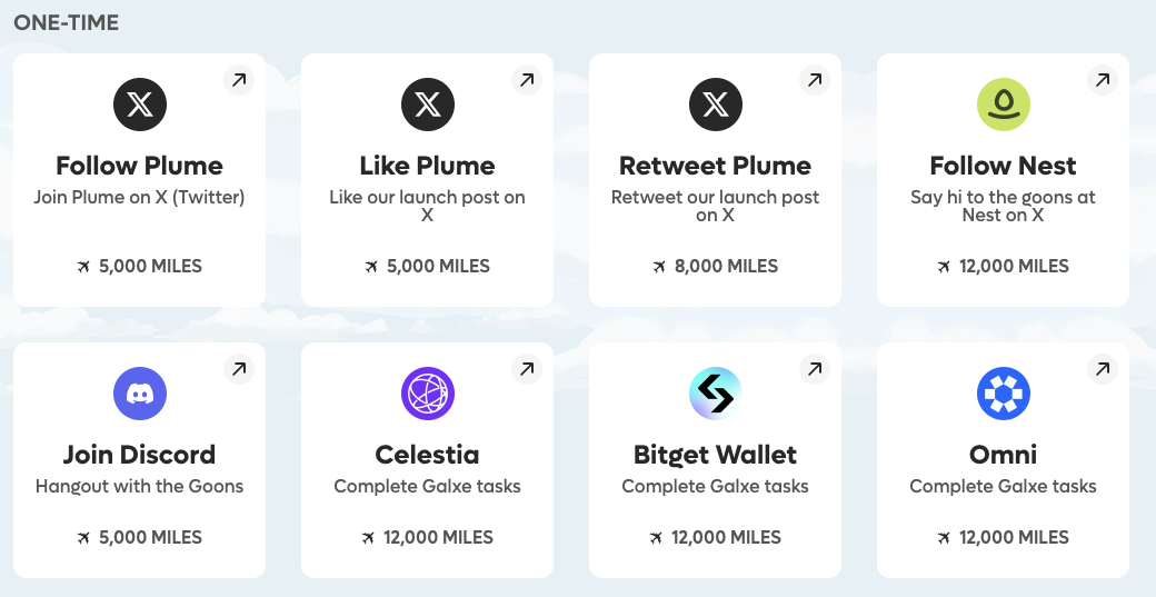 融资千万，专注于RWA的模块化L2 Plume Network如何参与？