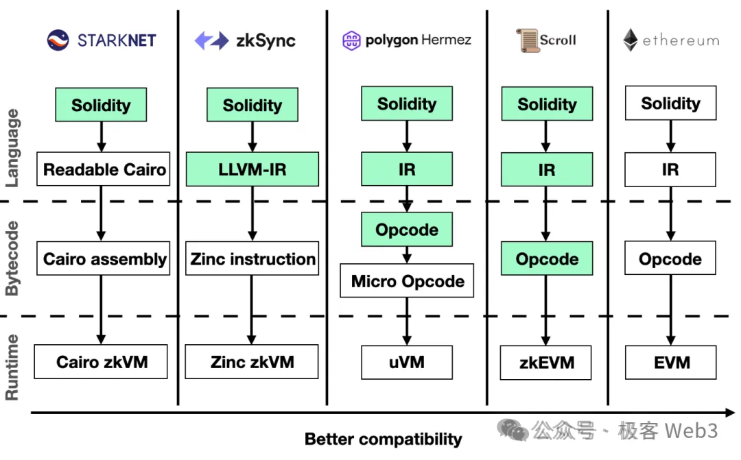 ZK矿业即将崛起?一文解读Cysic