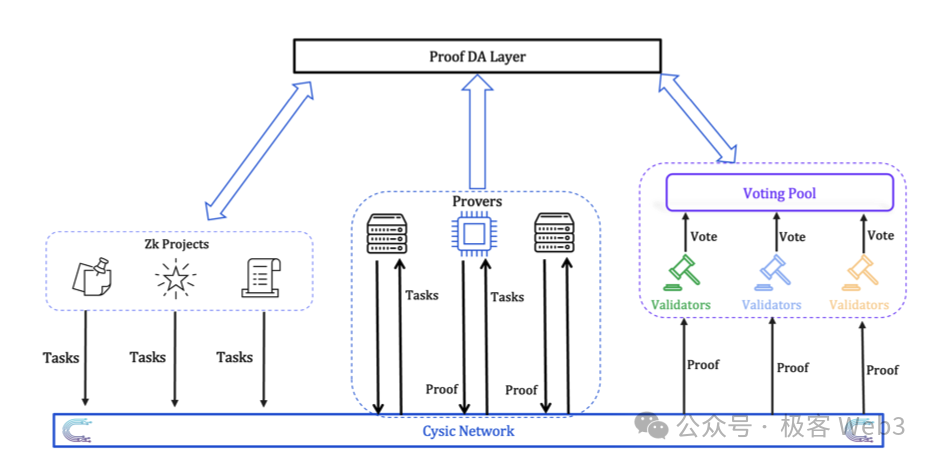 ZK矿业即将崛起?一文解读Cysic