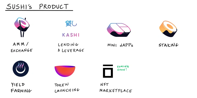 7个关键事件回看DEX梦想之路