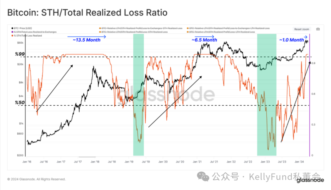 加密市场降温:我们处于什么阶段了?