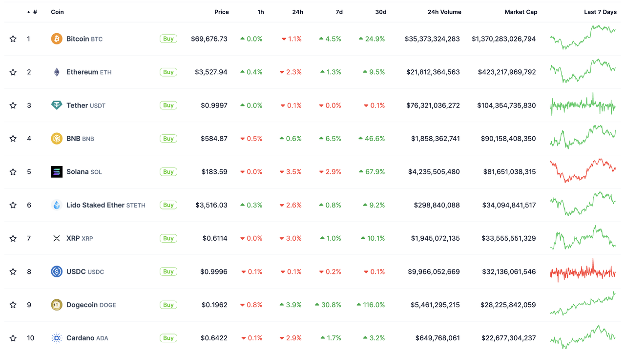 加密投研3月月报：BTC现货ETF呈净流入，矿工抛压致使行情震荡