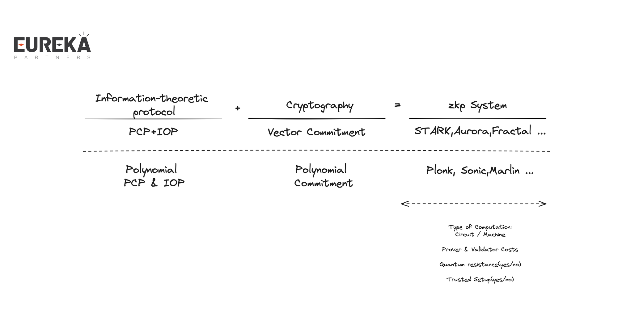 我们为什么需要模块化ZK服务Modular ZK As A Service（MZaaS）？