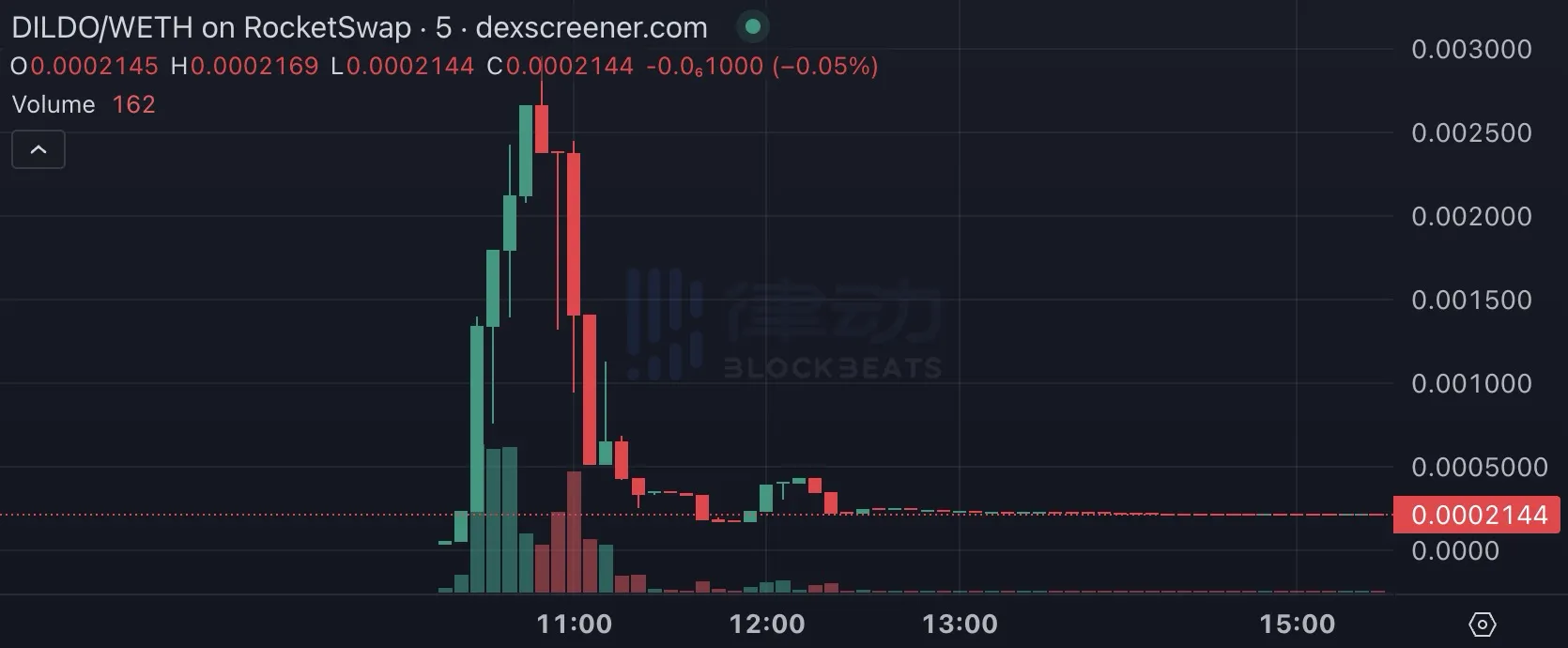 Base协议负责人也被割，Meme代币Ticker为何归零？