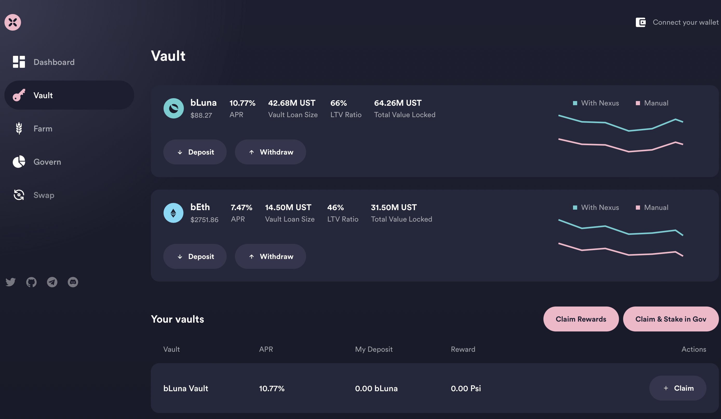 一览Terra生态的DeFi版图：更高效的「金钱乐高」