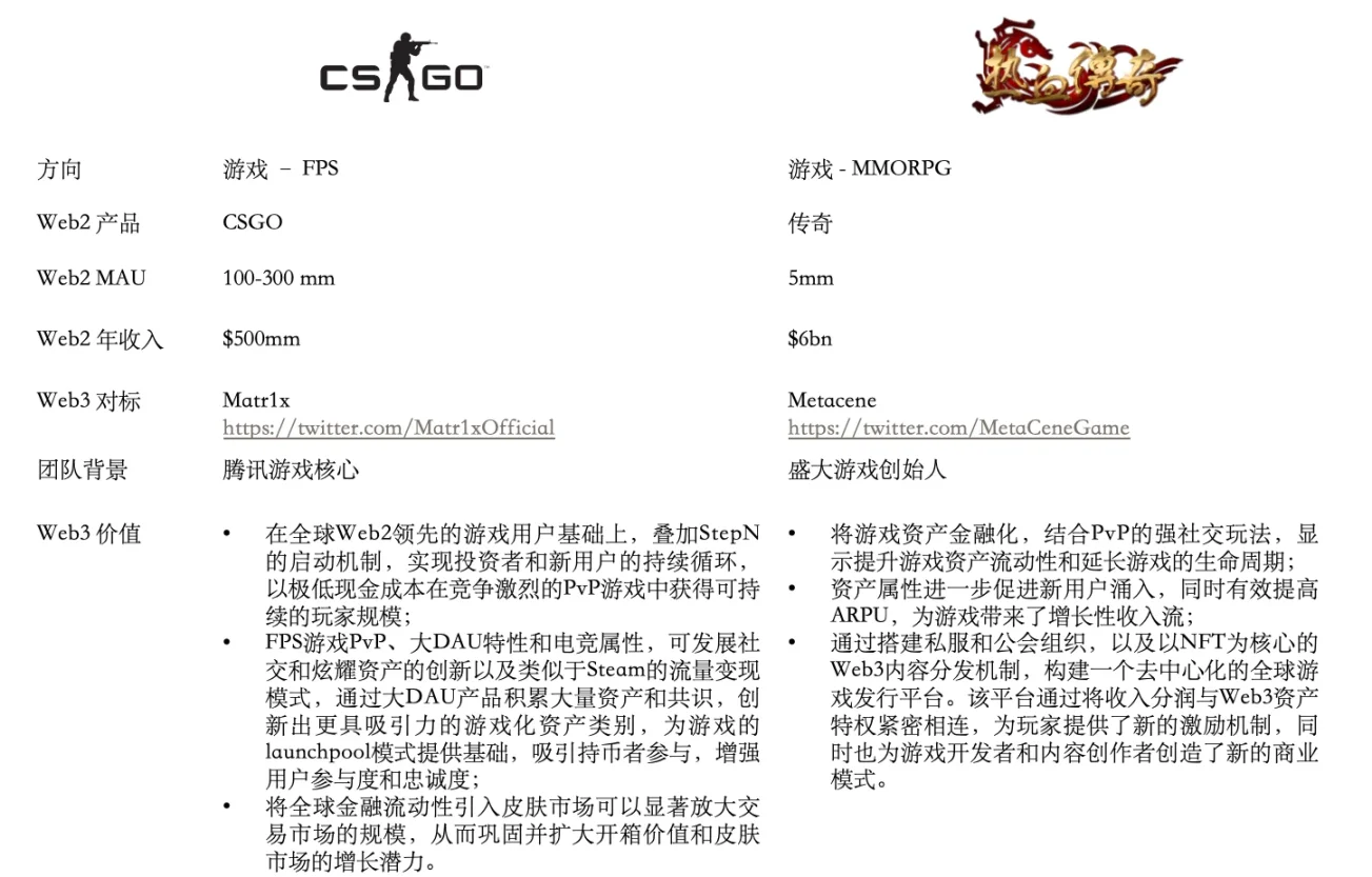 Folius Ventures：Web3处于应用红利期前夕，即将迎来华人创业者的黄金时代