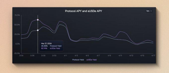 剧变前夜,由Ethena发起的稳定币市场纵深渗透作战