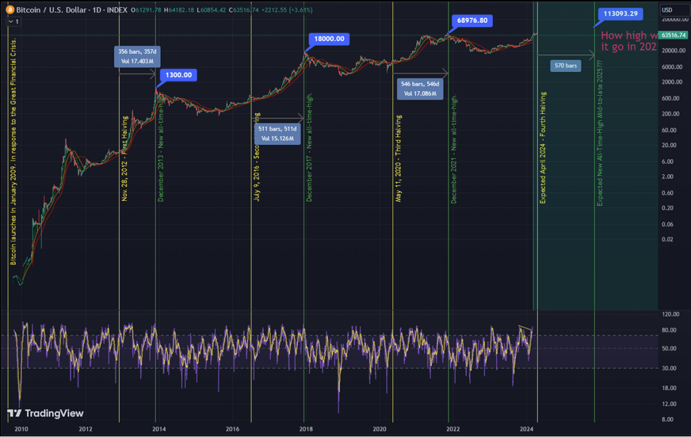 比特币减半深度解析：对投资者影响的全面评估