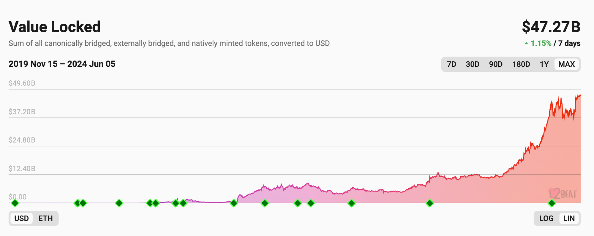 我们为什么需要模块化ZK服务Modular ZK As A Service（MZaaS）？