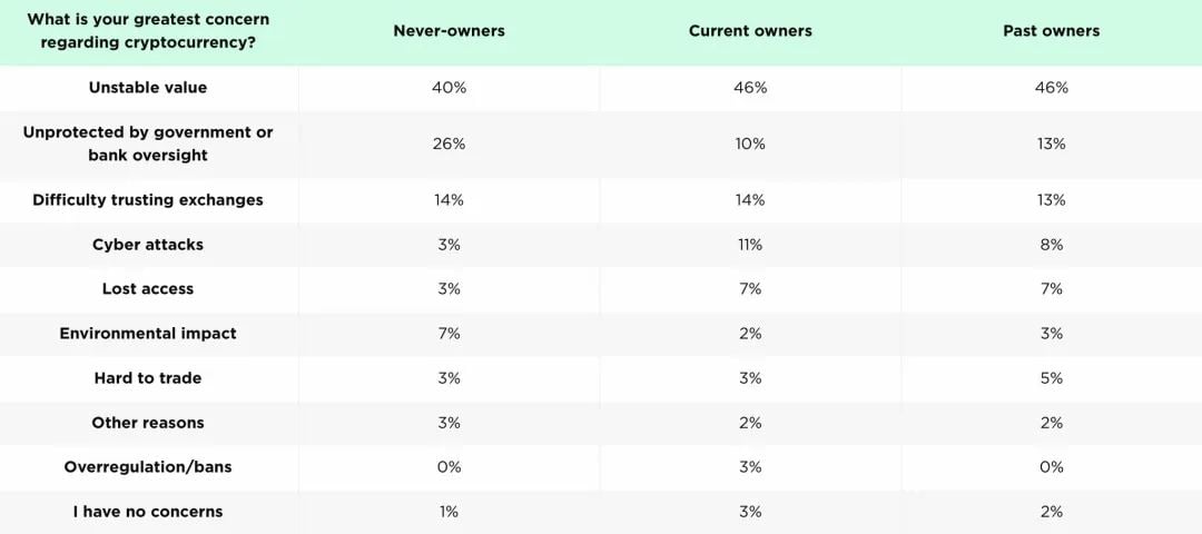 2024年了，我们离加密大规模采用还有多远？
