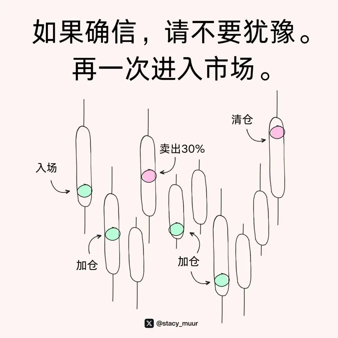 10张图表助你轻松玩转加密投资