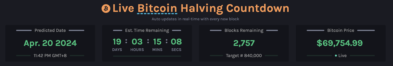BTC最新生态研报：编程潜力、资产发行及经济生态