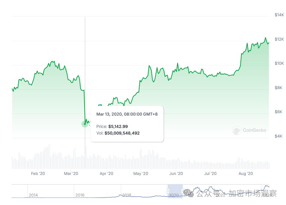 平稳度过519,盘点历年币圈大惨案