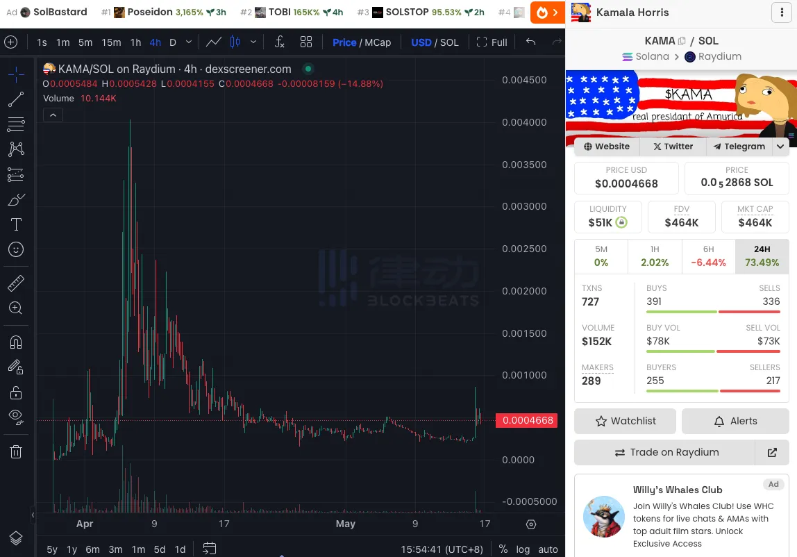 如何抓住炒美国大选Meme币的最佳时机？关键时间点和概念币全解析