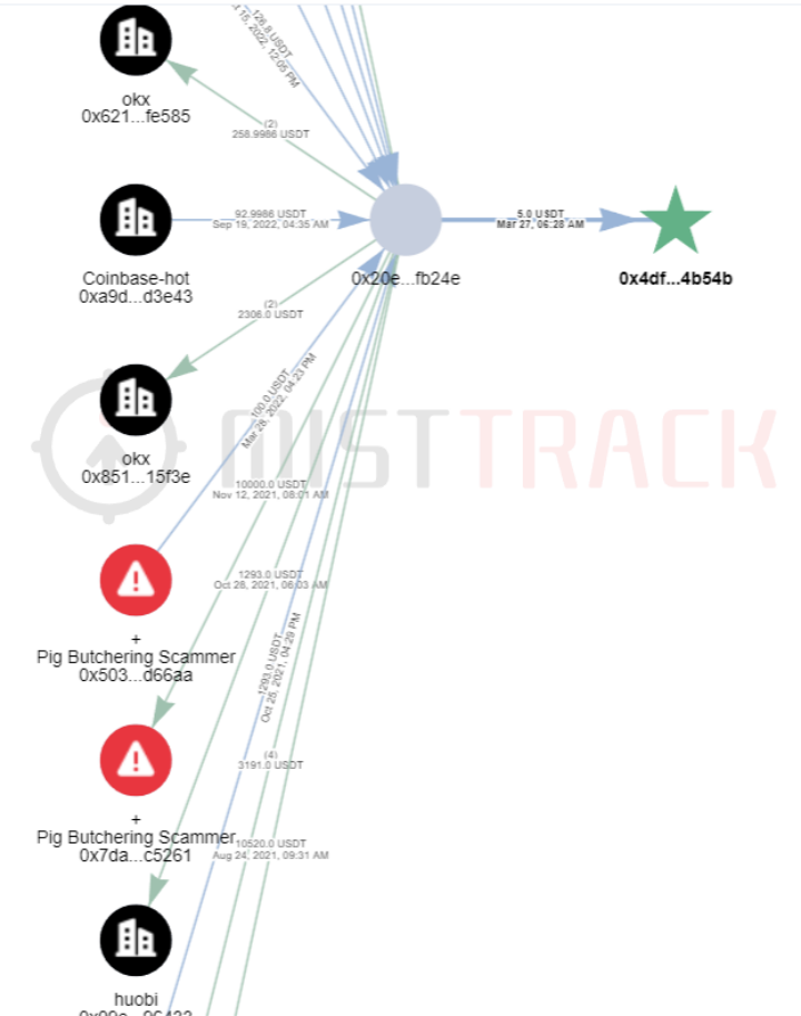Web3安全警示丨揭秘新型骗局：恶意修改 RPC 节点链接骗取资产